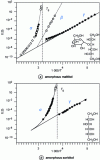 Figure 29 - Arrhenius diagrams giving the temperature evolution of the relaxation times of the α, β and γ processes of amorphous maltitol and amorphous sorbitol (after [79] with permission of American Chemical Society).