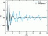 Figure 7 - G(r) pair distribution function of crystalline and amorphous anhydrous lactose (after [20] with permission from ACS Publications)