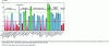 Figure 2 - Degradation kinetics of 35 pharmaceutical products