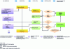 Figure 12 - QbD approach, identification of CPP and CMA, relationship with QTPP versus TPP