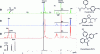 Figure 1 - 1H NMR spectra (500 MHz, solvent: CD3CN:D2O, 80:20 (v/v)) of four commercial weight-loss dietary supplements.