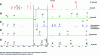 Figure 3 - 1H NMR spectra (500 MHz, solvent: CD3CN:D2O, 80:20 (v/v)) of five commercial erectile dietary supplements.