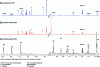 Figure 5 - 1H NMR spectra (500 MHz, solvent: CD3CN:D2O, 80:20 (v/v)) of the same erectile dietary supplement purchased on different dates