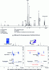 Figure 8 - 500 MHz NMR analysis of esomeprazole formulations