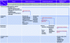 Figure 4 - Application of the KALAM method to a pharmaceutical R&D laboratory