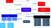 Figure 5 - Overview of the KADS method