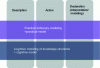 Figure 6 - Representation of the KOD method