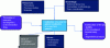 Figure 7 - Activity model applied to the development of a galenic formulation