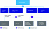 Figure 8 - Example of a task model applied to the analysis of chemical impurities by high-performance liquid chromatography (HPLC)