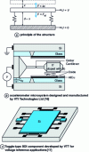 Figure 2 - Microsystem moving-armature capacitor