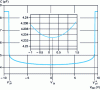 Figure 4 - Experimental curve C (V ) of a micromechanical moving-plate capacitor