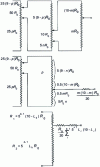 Figure 11 - Successive conversions of Kelvin and Varley divisor decades into equivalent stars