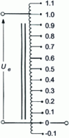 Figure 13 - Inductive step dividers