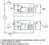 Figure 17 - Quadrature voltages obtained with active step transformers