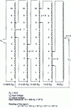 Figure 9 - Kelvin and Varley divider