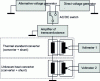 Figure 11 - Schematic diagram of a conventional set-up used to calibrate a thermal converter against a standard thermal converter.