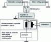 Figure 12 - Schematic diagram of a conventional set-up used to calibrate an AC ammeter against a standard thermal converter.