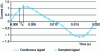 Figure 7 - Sampling a signal at the frequency ...