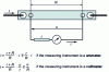 Figure 8 - Current measurement using a shunt