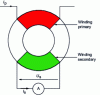 Figure 9 - Simplified diagram of a current transformer