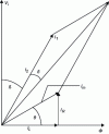 Figure 17 - Phase diagram for a current transformer