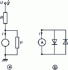 Figure 21 - Resistive
divider: current measurement