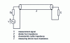 Figure 3 - Drive train components