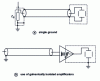 Figure 7 - Removing ground loops