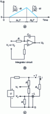 Figure 10 - Principle of a dual-ramp digital megohmmeter