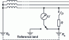 Figure 24 - Measuring a local earth with a loop ohmmeter