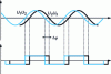 Figure 41 - Two-wire indicator