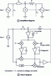 Figure 10 - Automatic bridge principle for impedance measurement