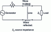 Figure 12 - Line characteristics