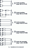 Figure 17 - Connection modes to the component to be measured