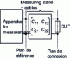 Figure 18 - Principle of calibration and compensation