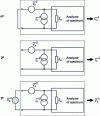 Figure 26 - Noise measurement calibration method and measurement