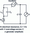 Figure 6 - Schematic diagram of the Q-meter method