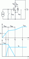 Figure 12 - Grid control circuit and chronograms of VGS , VDS and ID