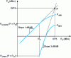 Figure 23 - Definition of 1 dB compression point and 3rd-order intercept point