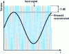 Figure 41 - Analog bandwidth