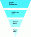 Figure 48 - Manifestation of manufacturing defects