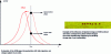 Figure 14 - Example of charge detection by SCM on
a silicon sample