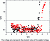 Figure 4 - Example of I-V characteristics obtained
on two LaAlO3 thin film samples elaborated by two different
processes[8].