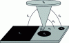 Figure 41 - Electrostatic coupling
between an AFM probe and a "non-homogeneous" sample [72].