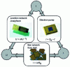 Figure 17 - Principle of the metrological triangle experiment in its direct version: UJ = RH· ISET