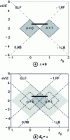 Figure 9 - Phase diagrams of a) a metal transistor in the normal state and b) a SINIS hybrid transistor with equal Coulomb and BCS bandgap energies. Shaded areas represent stability domains where the number of extra electrons on the island is fixed.