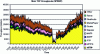 Figure 11 - Distribution of traffic on the SPRINT network ((August 2000) – applications are listed in the same order on the legend and in the graph)