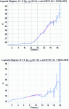 Figure 16 - Assessment of the DRL for simulated traffic including elephants TFRC