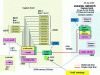 Figure 6 - LIP6 deployment diagram