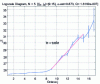 Figure 9 - Evaluation of DRL in Internet traffic